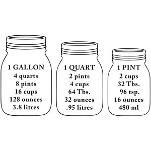 Silhouette Design Store View Design 199222 Gallon Quart Pint Conversions